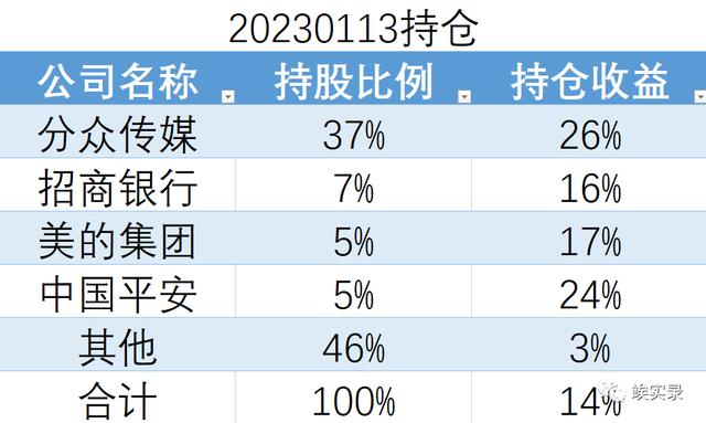 周记50字_日常生活，周记100字_日常生活