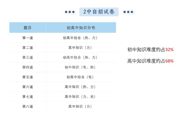 中考总结与反思，中考总结与反思400字