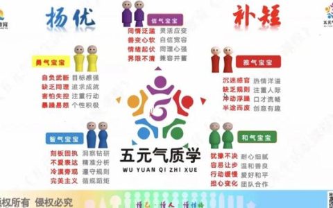 个人性格描述怎么写，个人性格自我评价