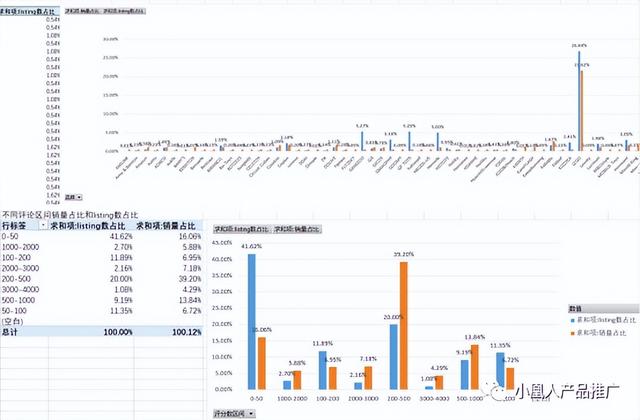 产品市场调研包括哪些内容，产品市场调研包括哪些内容图片