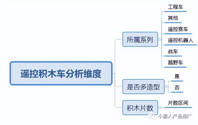 产品市场调研包括哪些内容，产品市场调研包括哪些内容图片